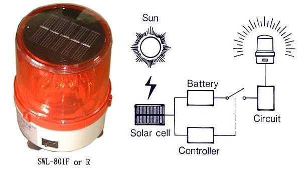 Solar Warning Light - Flash and Rotary Type - Click Image to Close